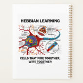 Hebbian Learning Cells brennen gemeinsam Wire Planer (Rückseite)