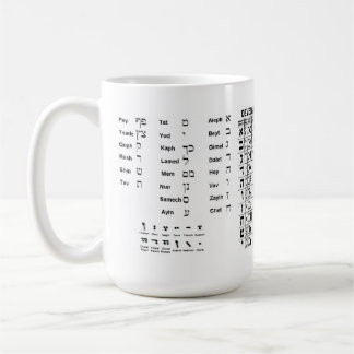 Hebräer Aleph gewettet und die moderne Kaffeetasse