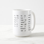 Hebräer Aleph Wetten-Tasse Kaffeetasse (VorderseiteRechts)