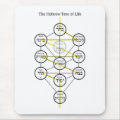 Hebräer Kabbalistic Baum des Lebens mit lodernder Mousepad (Vorne)