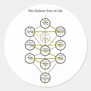 Hebräer Kabbalistic Baum des Lebens mit lodernder Runder Aufkleber