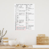 Hebräisch-griechisches Grunddiagramm Poster (Küche)