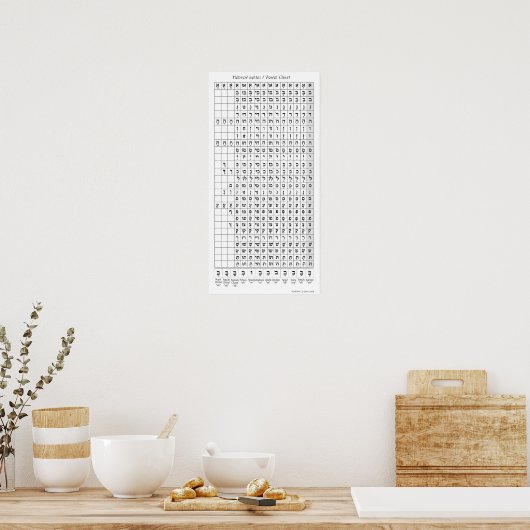 Hebräische Buchstaben / Vokaldiagramm Poster (Küche)