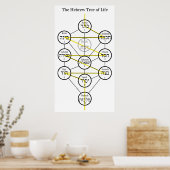 Hebräischer Kabbalistischer Baum des Lebens mit fl Poster (Küche)