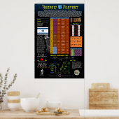 Hebrew Alefbet Poster (Küche)