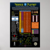 Hebrew Alefbet Poster (Vorne)