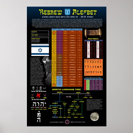 Hebrew Alefbet Poster (Vorne)