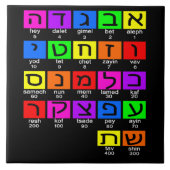 Hebrew Alephbet Fliese (Vorderseite)