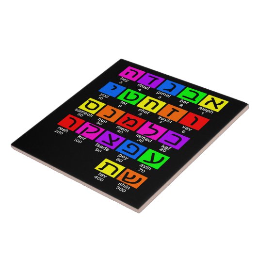 Hebrew Alephbet Fliese (Seite)