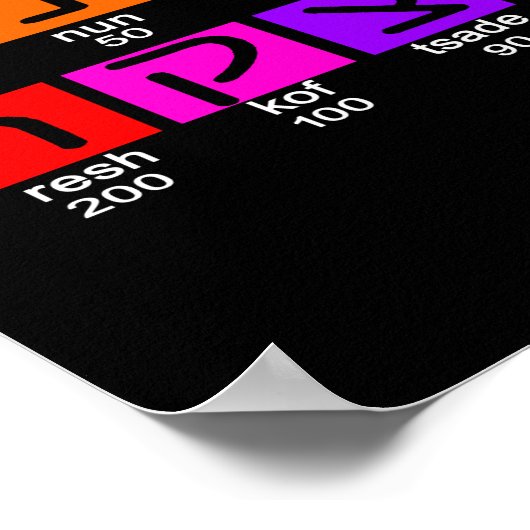 Hebrew Alephbet Poster (Ecke)