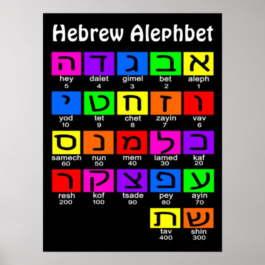 Hebrew Alephbet Poster (Vorne)