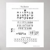 Hebrew Basics Chart Poster (Vorne)