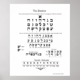 Hebrew Basics Chart Poster