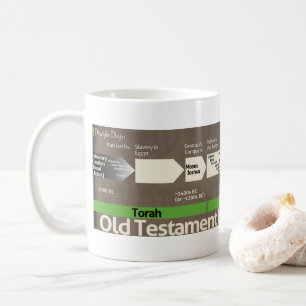 Hebrew Bible Timeline-Tasse Kaffeetasse