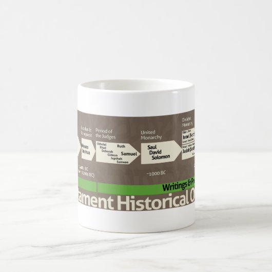 Hebrew Bible Timeline-Tasse Kaffeetasse (Mittel)