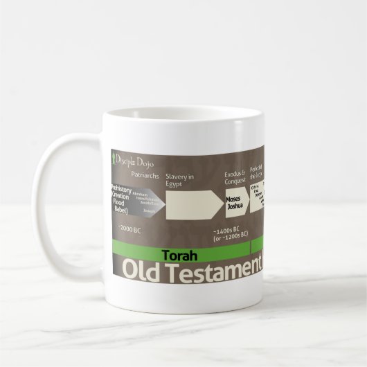 Hebrew Bible Timeline-Tasse Kaffeetasse (Links)