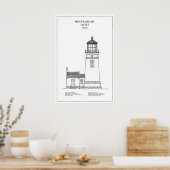 Heceta Head Lighthouse - Oregon - BD Poster (Küche)