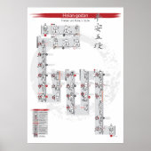 Heian godan - Kata-Poster | Shotokan Karate Poster (Vorne)