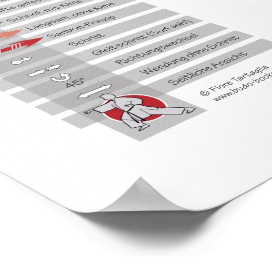 Heian godan - Kata-Poster | Shotokan Karate Poster (Ecke)