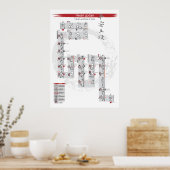 Heian godan - Kata-Poster | Shotokan Karate Poster (Küche)