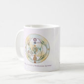 Heilende Harmonie Radionik-Symbol Kaffeetasse (Vorderseite Links)