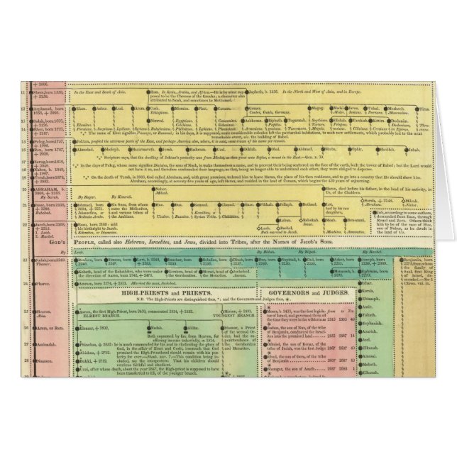 Heilige biblische Geschichte (Vorderseite (Horizontal))