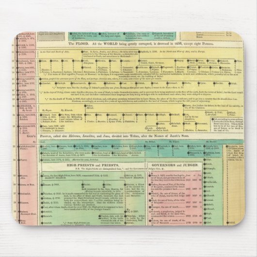 Heilige biblische Geschichte Mousepad (Vorne)