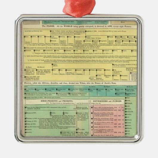 Heilige biblische Geschichte Ornament Aus Metall (Vorne)
