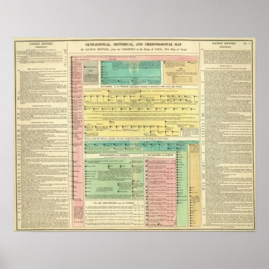 Heilige biblische Geschichte Poster (Vorne)