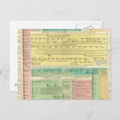 Heilige biblische Geschichte Postkarte (Vorne/Hinten)