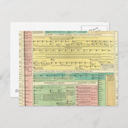 Heilige biblische Geschichte Postkarte (Vorne/Hinten)