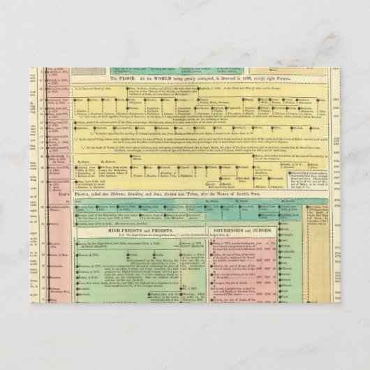 Heilige biblische Geschichte Postkarte (Vorderseite)