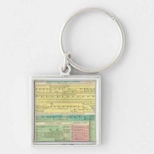 Heilige biblische Geschichte Schlüsselanhänger (Vorne)