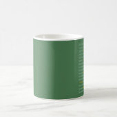 Heilige Worte Kaffeetasse (Mittel)