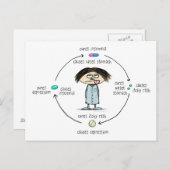 Heilmittel und Heilmittel Fsonniger Cartoon Postkarte (Vorne/Hinten)