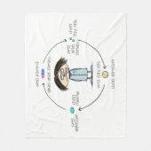 Heilmittel und Heilmittel Fsonniger Humoraler Cart Fleecedecke (Vorderseite)