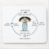 Heilmittel und Ursachen | Funny Mediation Cartoon Mousepad (Vorne)