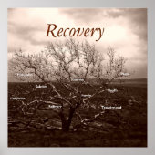 Heilung Motivierend Poster (Vorne)