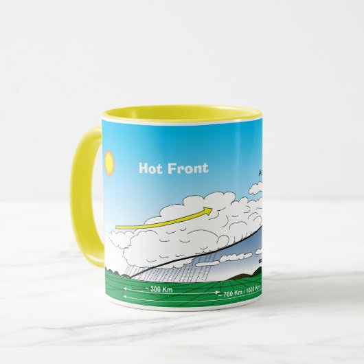 Heiße Front der Meteorologie Tasse (Vorderseite Links)