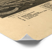 Helena Montana 1883 Antike Panoramakarte Poster (Ecke)