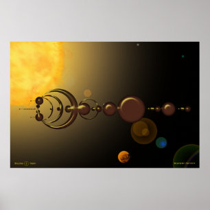 Heliophysik Phenomena Poster