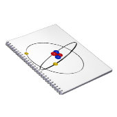 Helium Atom Notizblock (Rechte Seite)