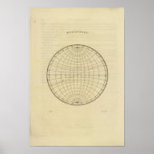 Hemisphäre-Karte Poster (Vorne)