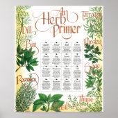 Herb Primer Plakatdruck Poster (Vorne)