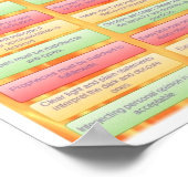 Hermeneutik Poster (Ecke)