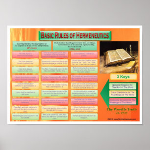 Hermeneutik Poster