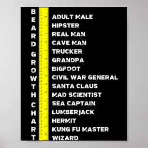 Herren Bartlänge Wachstumsdiagramm Lineal Geschenk Poster