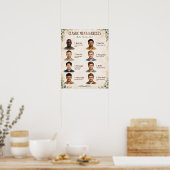 Herrenfrisuren-Chart Poster (Küche)