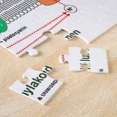 Herstellung der fotosynthetischen ATP-Einstellung Puzzle (Seite)