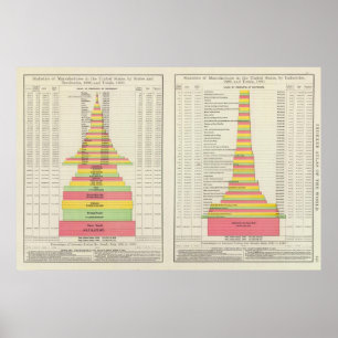 Herstellung von Staaten in den USA 1880-1890 Poster